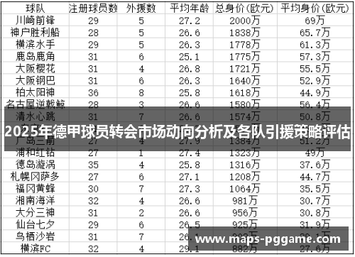 2025年德甲球员转会市场动向分析及各队引援策略评估