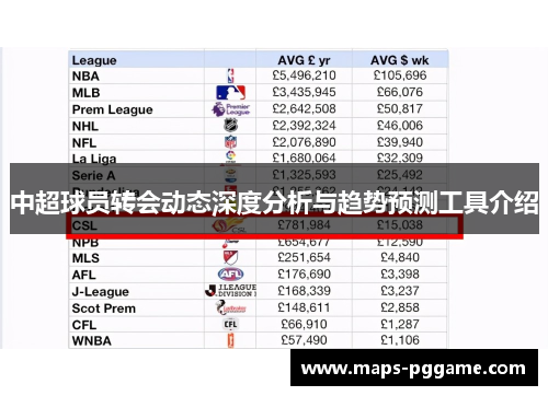 中超球员转会动态深度分析与趋势预测工具介绍