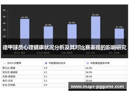 德甲球员心理健康状况分析及其对比赛表现的影响研究