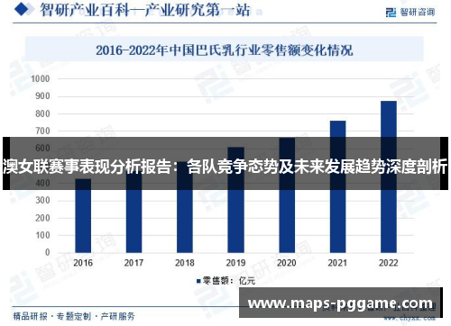 澳女联赛事表现分析报告：各队竞争态势及未来发展趋势深度剖析