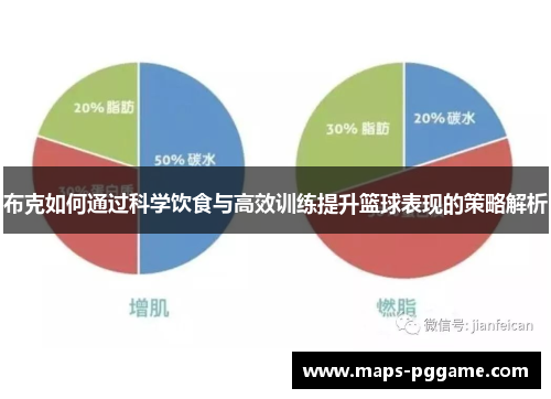 布克如何通过科学饮食与高效训练提升篮球表现的策略解析