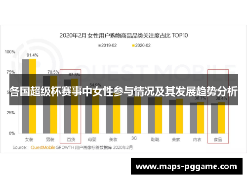 各国超级杯赛事中女性参与情况及其发展趋势分析