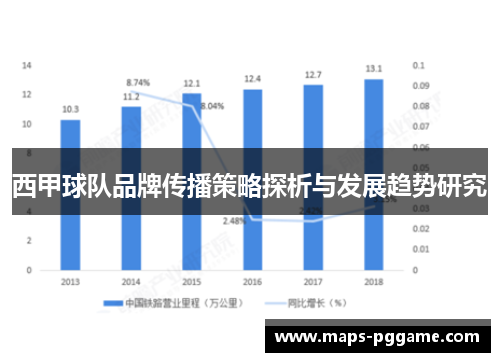 西甲球队品牌传播策略探析与发展趋势研究