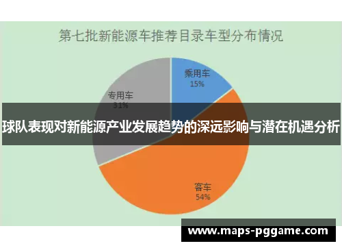 球队表现对新能源产业发展趋势的深远影响与潜在机遇分析