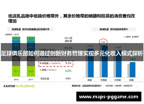足球俱乐部如何通过创新财务管理实现多元化收入模式探析