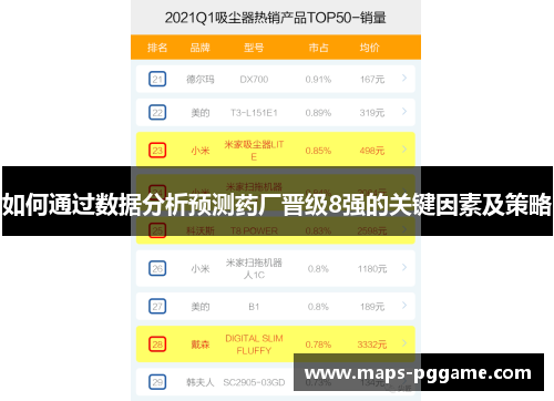 如何通过数据分析预测药厂晋级8强的关键因素及策略