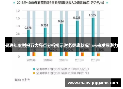 曼联年度财报五大亮点分析揭示财务健康状况与未来发展潜力