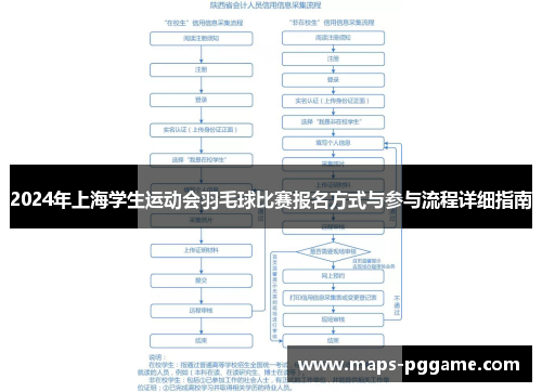 2024年上海学生运动会羽毛球比赛报名方式与参与流程详细指南