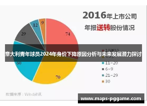 意大利青年球员2024年身价下降原因分析与未来发展潜力探讨