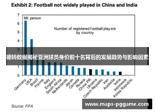 德转数据揭秘亚洲球员身价前十名背后的发展趋势与影响因素