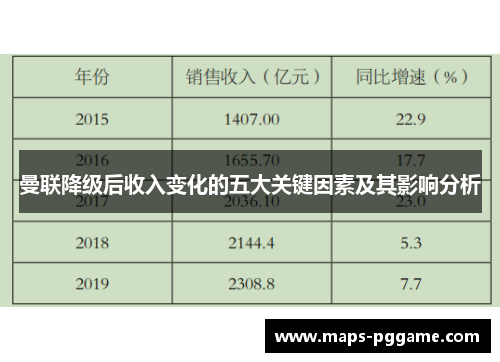 曼联降级后收入变化的五大关键因素及其影响分析