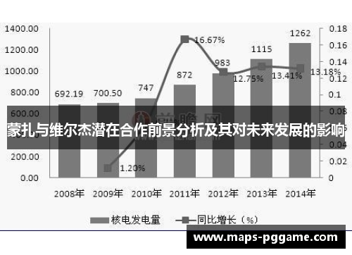 蒙扎与维尔杰潜在合作前景分析及其对未来发展的影响