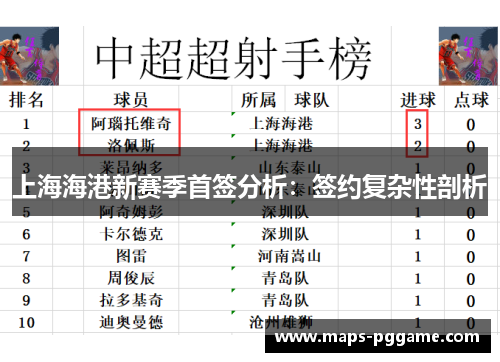 上海海港新赛季首签分析：签约复杂性剖析