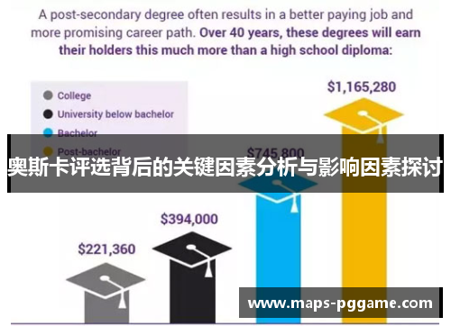 奥斯卡评选背后的关键因素分析与影响因素探讨