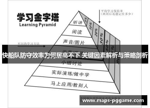 快船队防守效率为何居高不下 关键因素解析与策略剖析