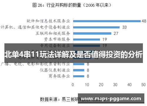 北单4串11玩法详解及是否值得投资的分析