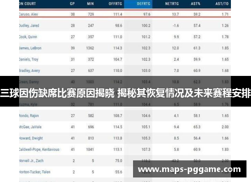 三球因伤缺席比赛原因揭晓 揭秘其恢复情况及未来赛程安排