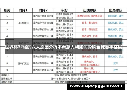 世界杯32强的六大原因分析不看意大利如何影响全球赛事格局