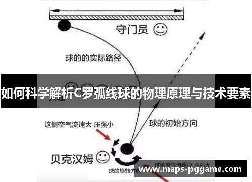 如何科学解析C罗弧线球的物理原理与技术要素