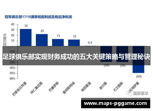 足球俱乐部实现财务成功的五大关键策略与管理秘诀 足球俱乐部实现财务成功的五大关键策略与管理秘诀