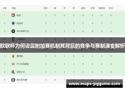 欧联杯为何设置附加赛机制其背后的竞争与赛制演变解析