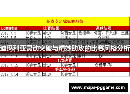 迪玛利亚灵动突破与精妙助攻的比赛风格分析