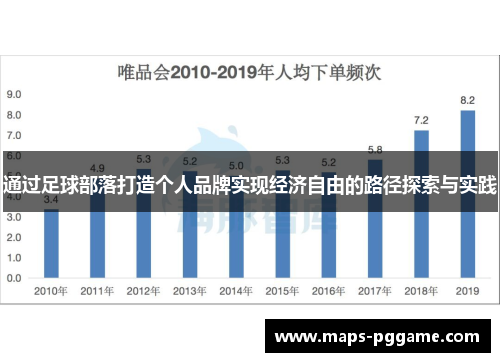 通过足球部落打造个人品牌实现经济自由的路径探索与实践