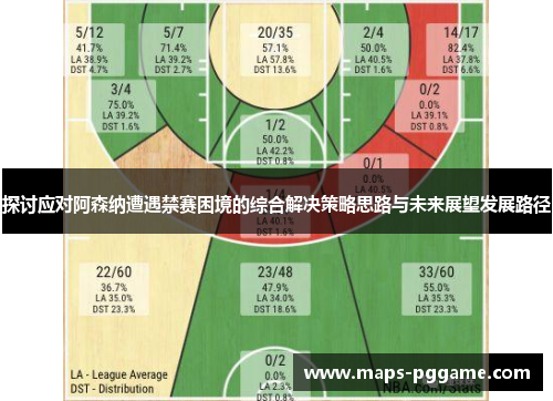 探讨应对阿森纳遭遇禁赛困境的综合解决策略思路与未来展望发展路径 探讨应对阿森纳遭遇禁赛困境的综合解决策略思路与未来展望发展路径
