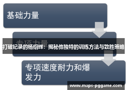 打破纪录的杨绍辉：揭秘他独特的训练方法与致胜策略