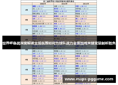 世界杯备战深度解读主场氛围如何为球队战力全面加成关键变量剖析胜负