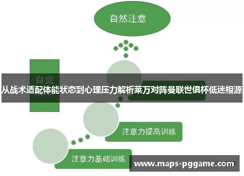 从战术适配体能状态到心理压力解析莱万对阵曼联世俱杯低迷根源
